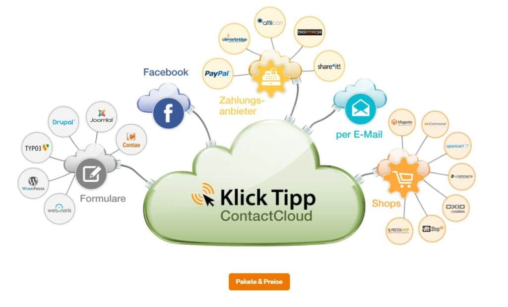 Klick Tipp Promo Code
