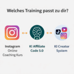 Vergleich Instagram Coaching vs. KI Affiliate Code vs. KI Creator System – Unterschiede, Einsatzfälle, Entscheidungshilfe