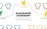 Alexander Christiani: Blockbuster StorySkript
